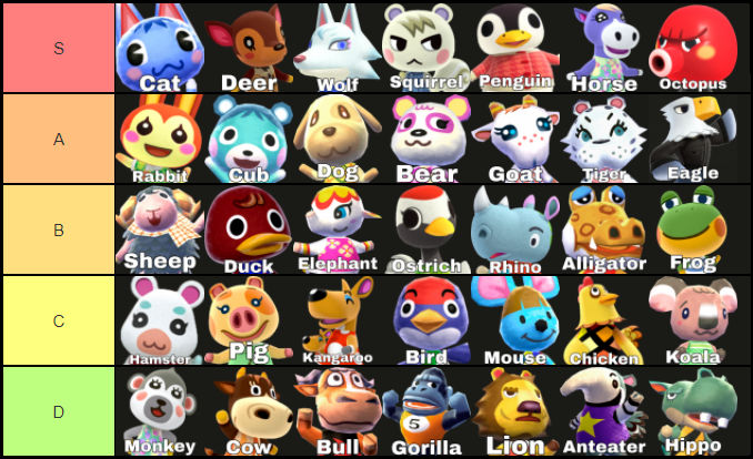 Animal Crossing Species Tier List by PurfectPrincessGirl on DeviantArt Animal Crossing Species Tier List by PurfectPrincessGirl on DeviantArt
