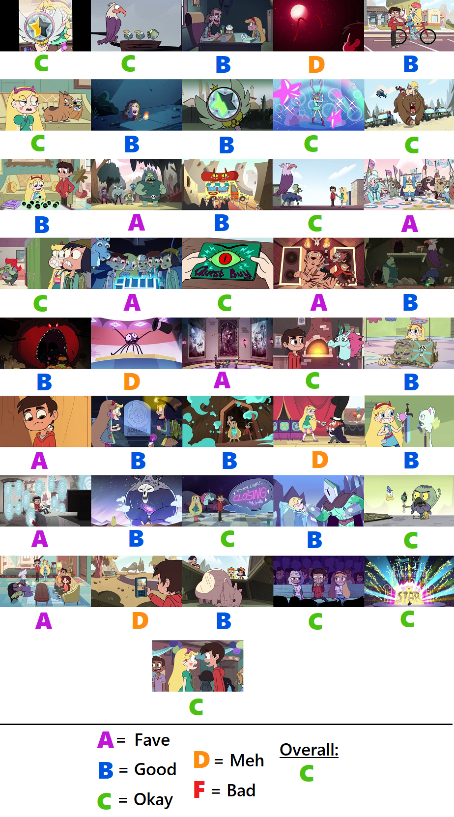 Steven Universe Season 5 Scorecard by Guacola772 on DeviantArt