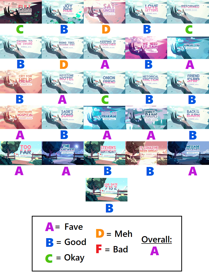 Steven Universe Season 2 Scorecard by PurfectPrincessGirl on DeviantArt