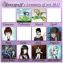 Honeypuff's Summary of Art 2017