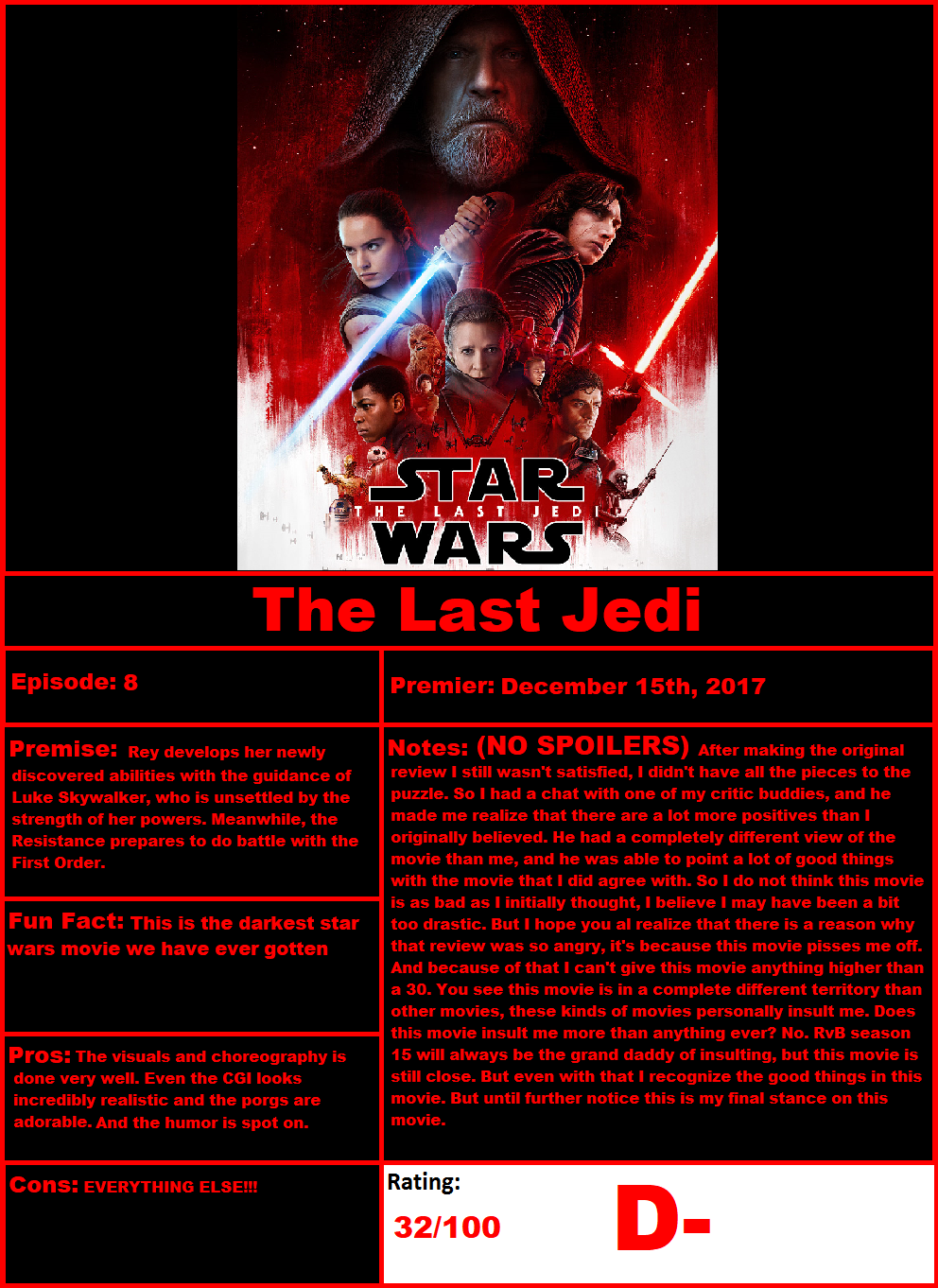 Star Wars: The Last Jedi (2017) - Review (OLD) by Stephen-Fisher on  DeviantArt