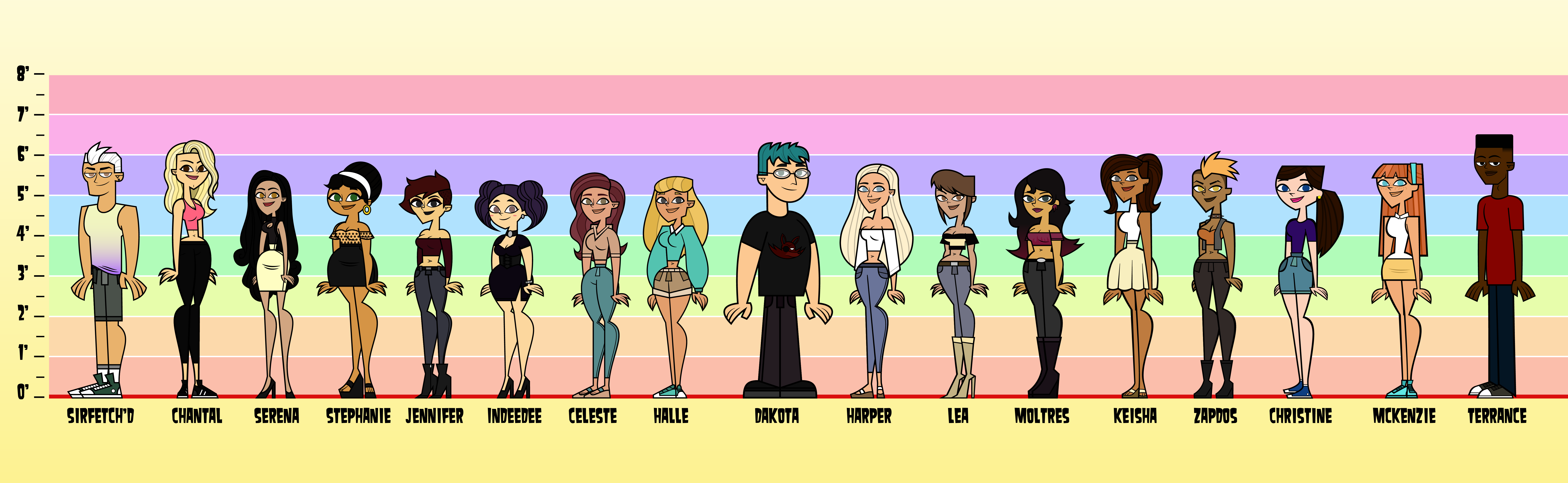 Total Drama OC Lineups (February 2021) by ArtByTerranceJones on DeviantArt Total Drama OC Lineups (February 2021) by ArtByTerranceJones on DeviantArt