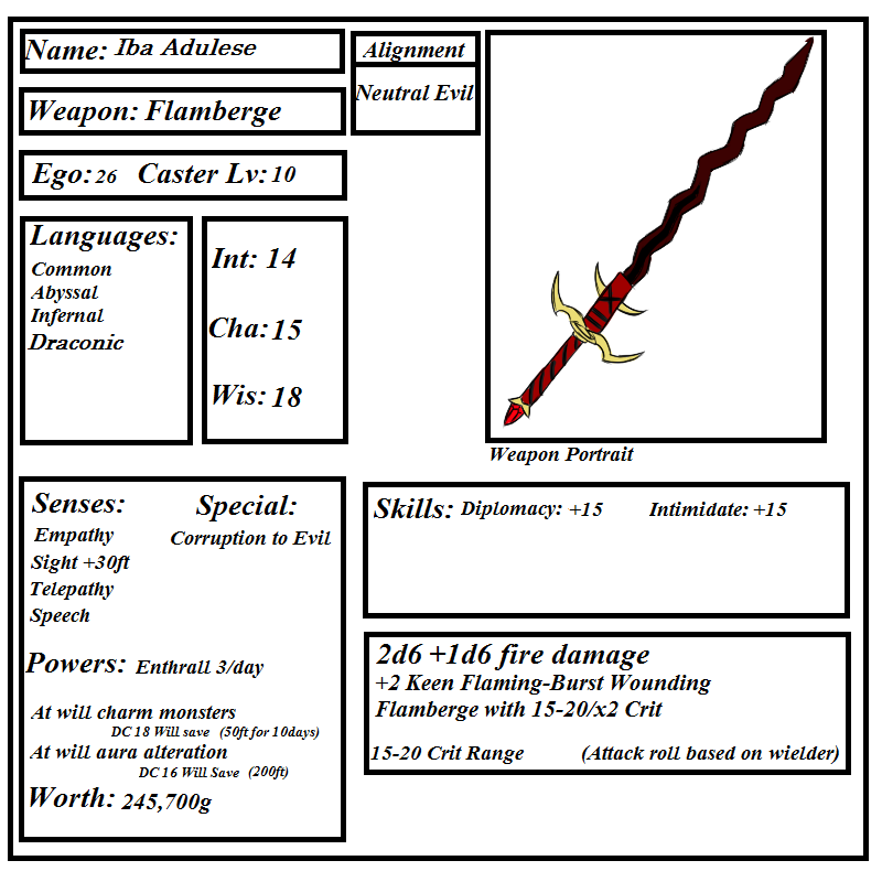 Sentient weapon sheet by dragon-blood-runs on DeviantArt