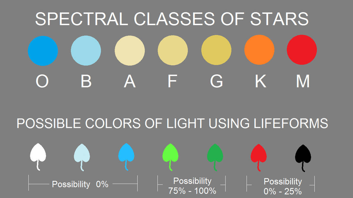 spectral classes and life forms by tom091178 on DeviantArt