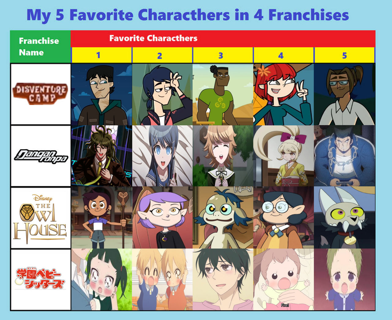 Fanfa Charters 5 Favourite Characters in 4 Franchises by Nicolefrancesca on DeviantArt