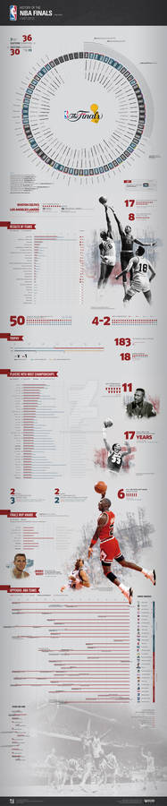 History of the NBA Finals