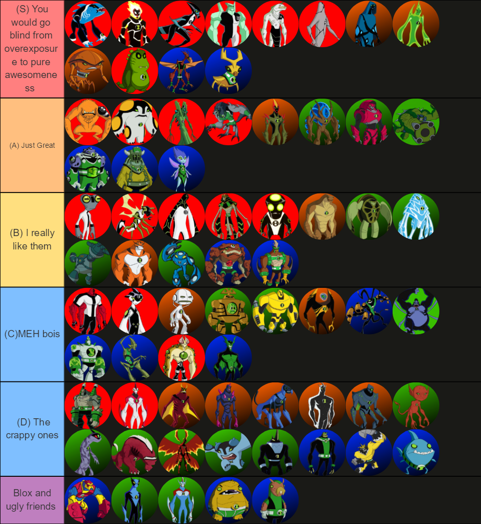 My favorite aliens ben 10 tier list by Vlen10 on DeviantArt