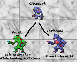 Croagunk Evoline By Djkazeke On Deviantart