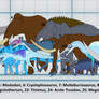 Ice Dinosaurs size