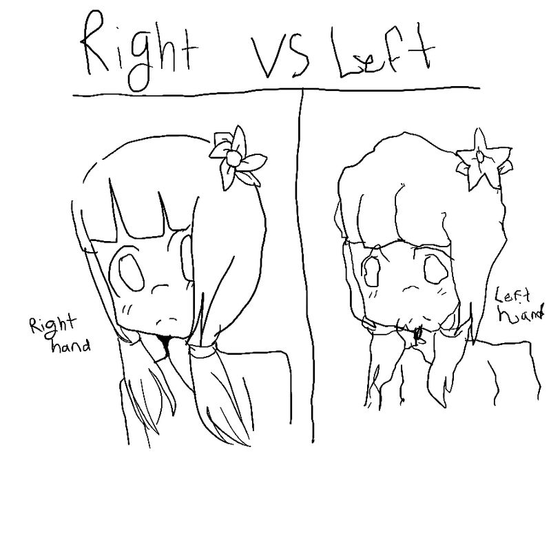 Right vs left