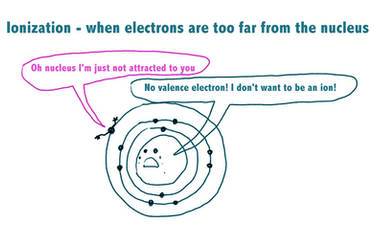 Ionization