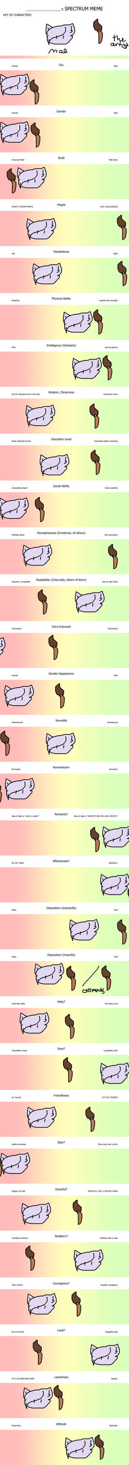 Spectrum meme by LittleMissMaehem on DeviantArt