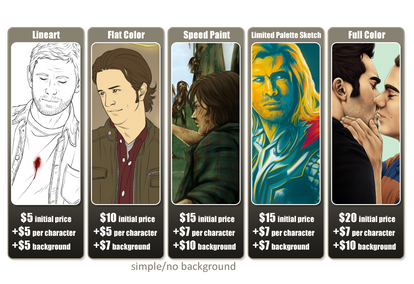 Commission Price Chart