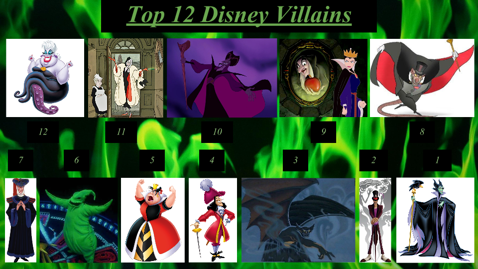 Top 12 Disney Villains Meme/Countdown