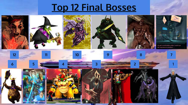 Top 12 Final Bosses