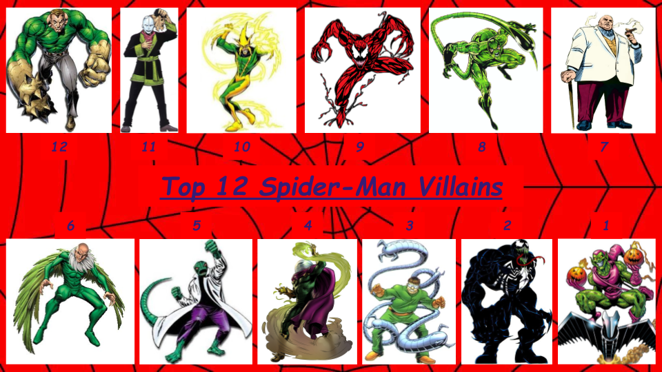 Top 12 Spider Man Villains By JJHatter On DeviantArt top-12-spider-man-villains-by-jjhatter-on-deviantart