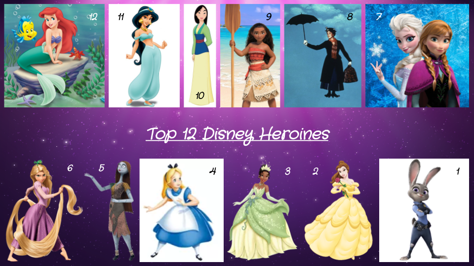 Top 12 Disney Heroines