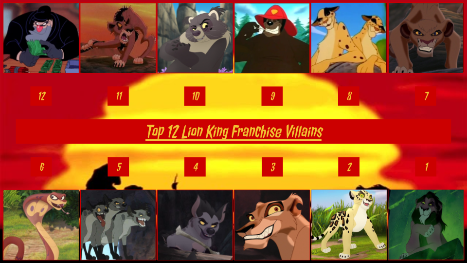 Top 12 Lion King Villains by JJHatter on DeviantArt