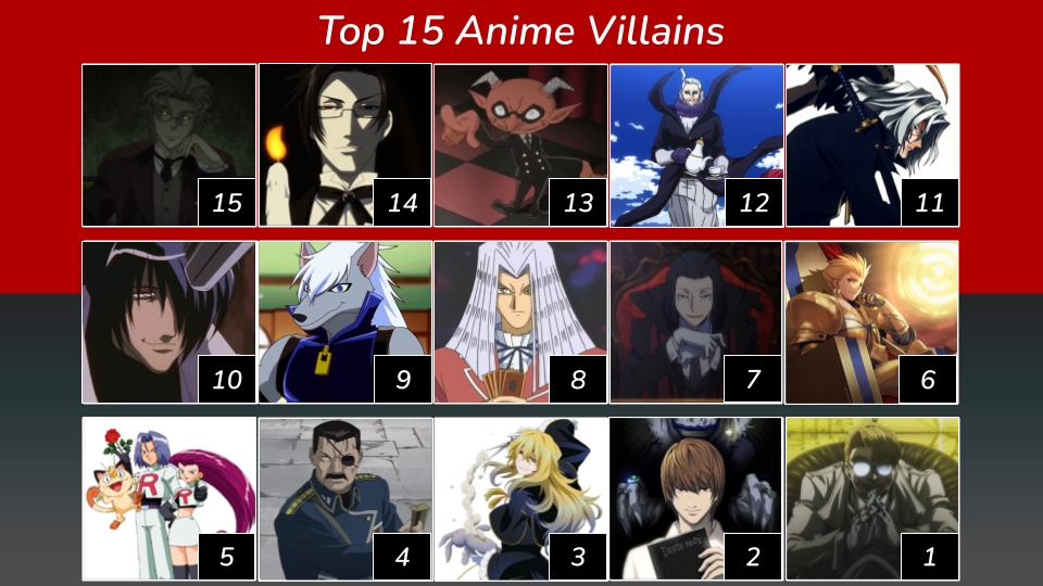 List of All Hellsing Characters, Ranked Best to Worst