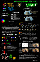 Guide to Painting with Light