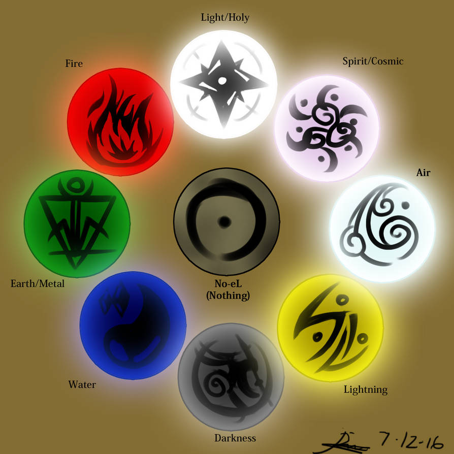 Символ всех стихий