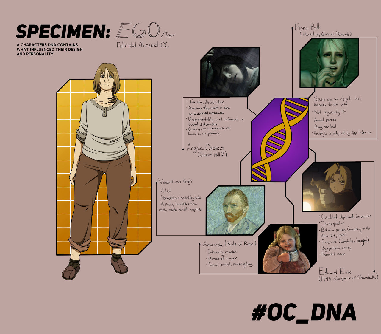 Ego: OC DNA by Mibibo on DeviantArt