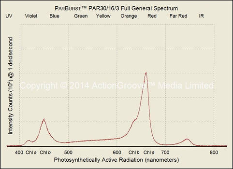 ParBurst LED Grow Light: Full General Purple