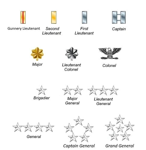 Usmc Officer Ranks Digital United States Imperial Marine Corps Officer Ranks by ASPL8 on DeviantArt