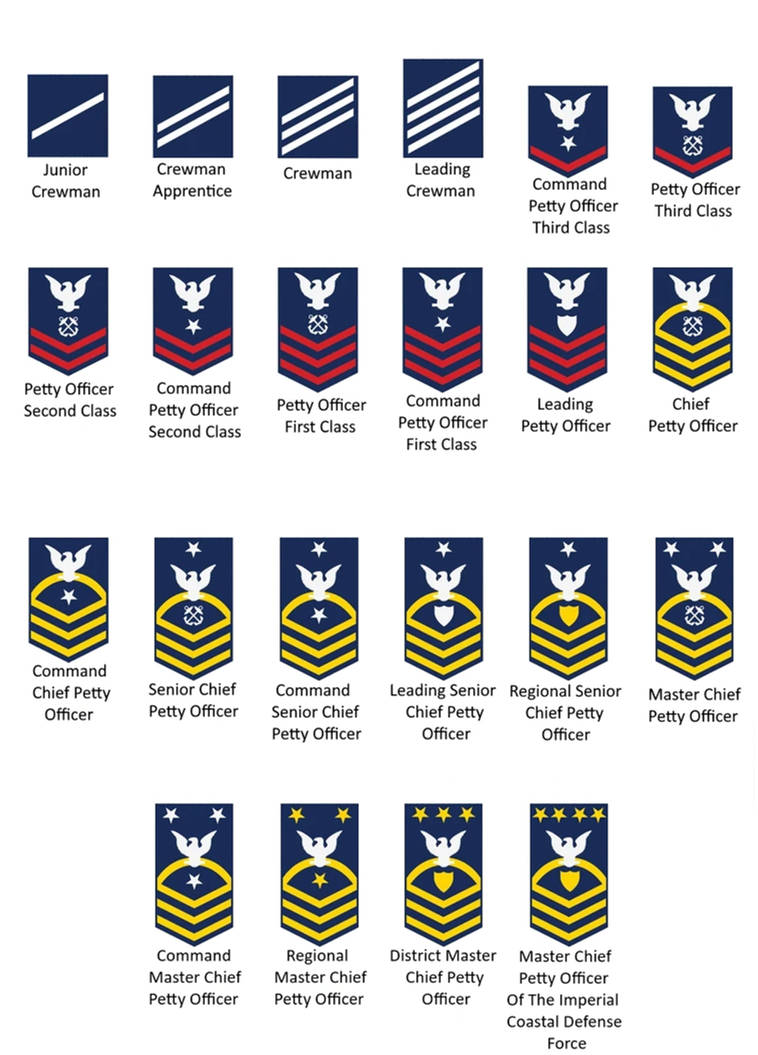 Ice Low Command Ranks US Imperial Coastal Defense Force Enlisted Ranks by ASPL8 on DeviantArt