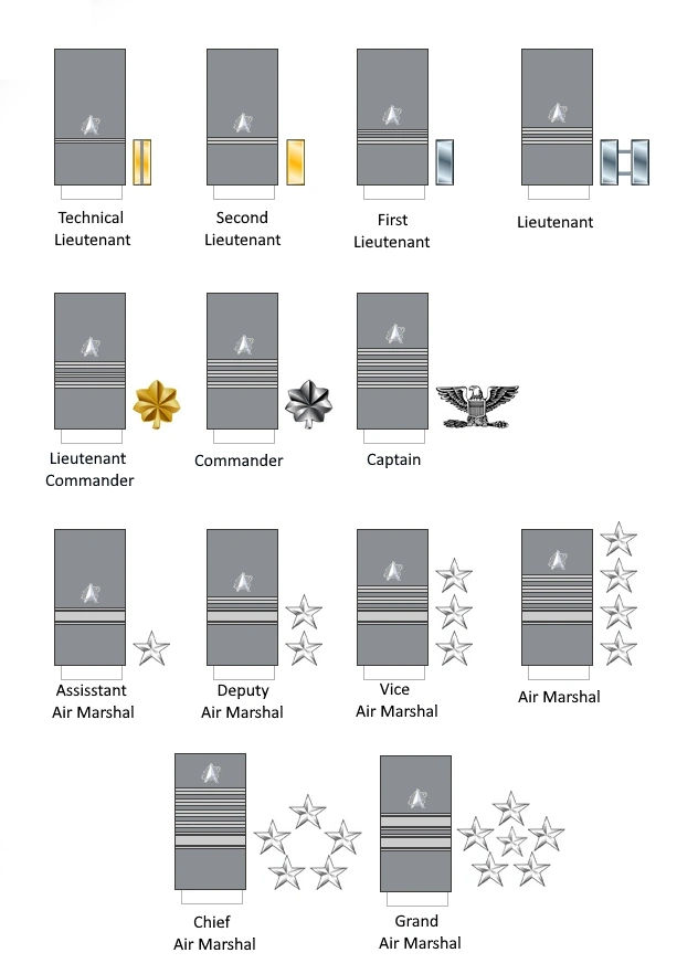Ice Low Command Ranks US Imperial Space Defense Force Officer Ranks by ASPL8 on DeviantArt