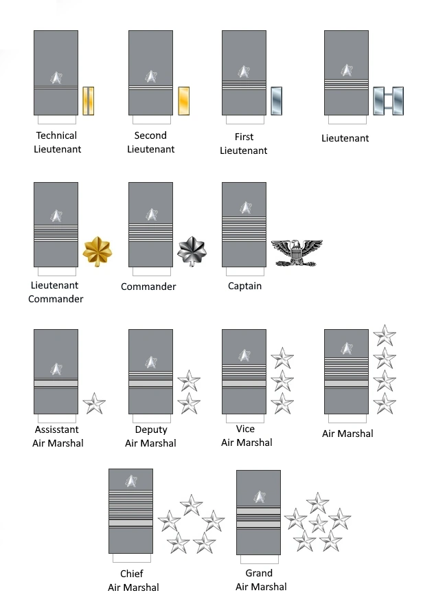 US Imperial Space Defense Force Officer Ranks by ASPL8 on DeviantArt