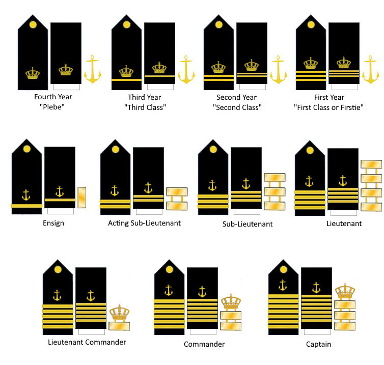 US Imperial Navy Academy Ranks by ASPL8 on DeviantArt