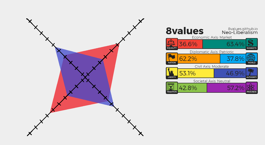 DeviantSock's 8Values