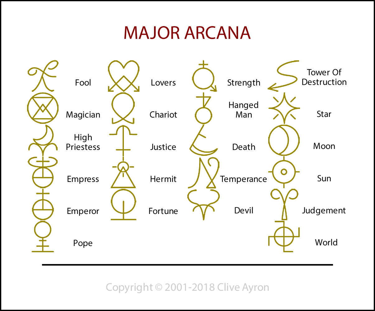 TAROT Major Arcana Symbols by animarta on DeviantArt