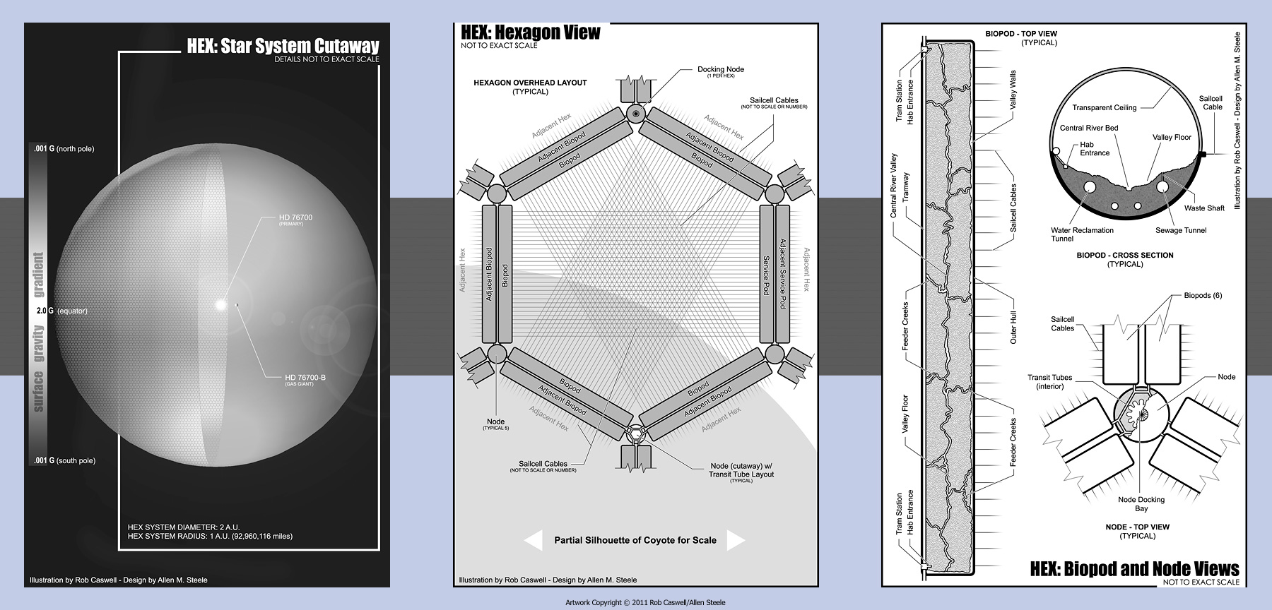 Allen Steele's HEX