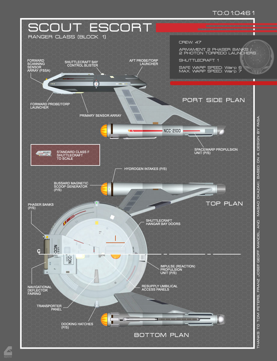 Ranger 2013 (updated)