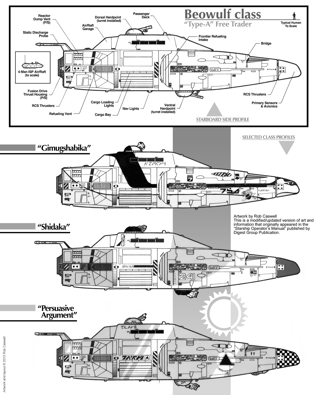 Beowulf Class Profiles (updated)