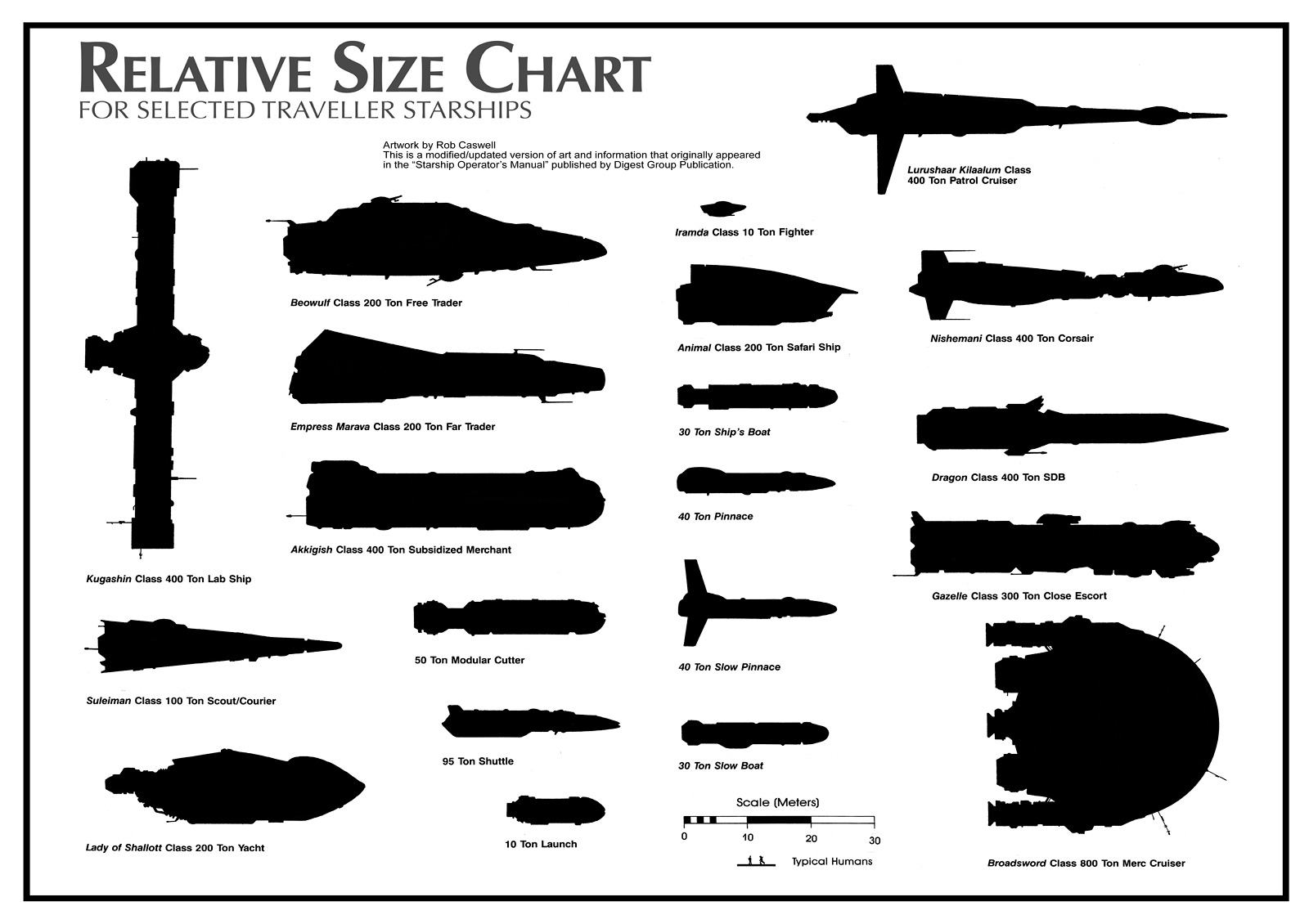 Traveller Starship Size Comparison