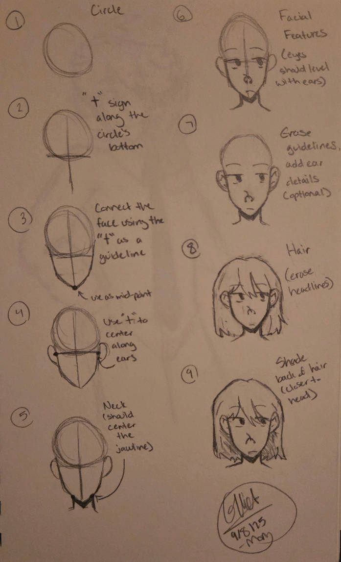 Face Tutorial Scene Face tutorial by nutellacracker on DeviantArt