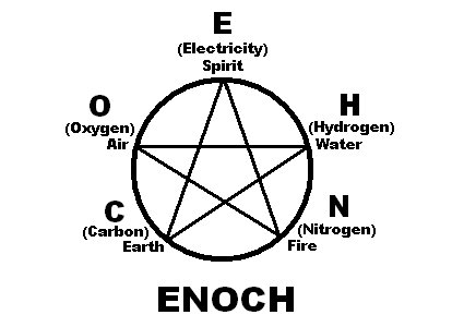 The Elements