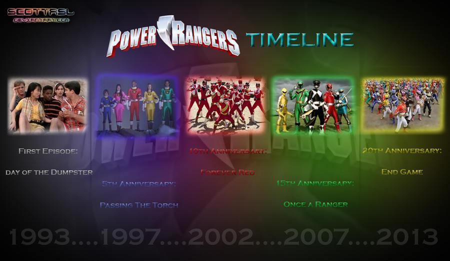 Power Rangers Timeline by scottasl on DeviantArt