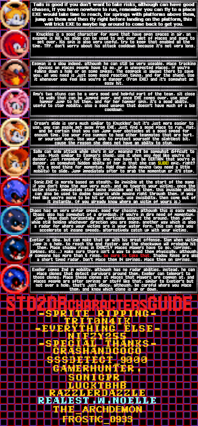 Create a Sonic.exe The Disaster 2D Remake Characters Tier List