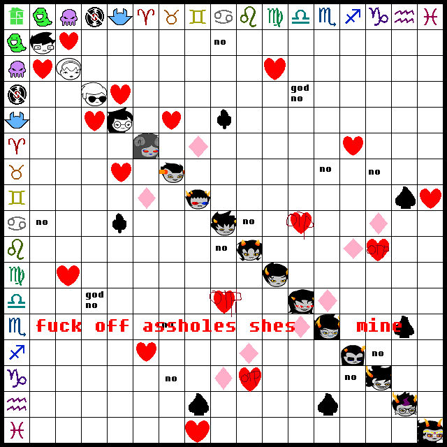 Homestuck shipping meme by PastaMaker on DeviantArt
