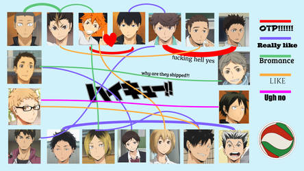 Haikyuu Shipping Meme