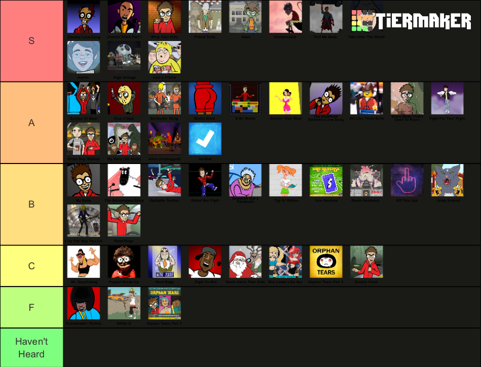 Friday Night Funkin song tier list by Violetuwusnail on DeviantArt