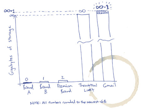 Googles infinity plus 1 plan by Volair on DeviantArt