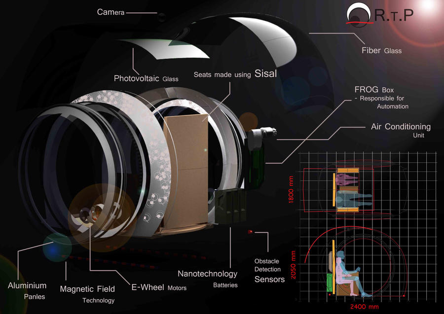 Exploded View of RTP by gstar786 on DeviantArt