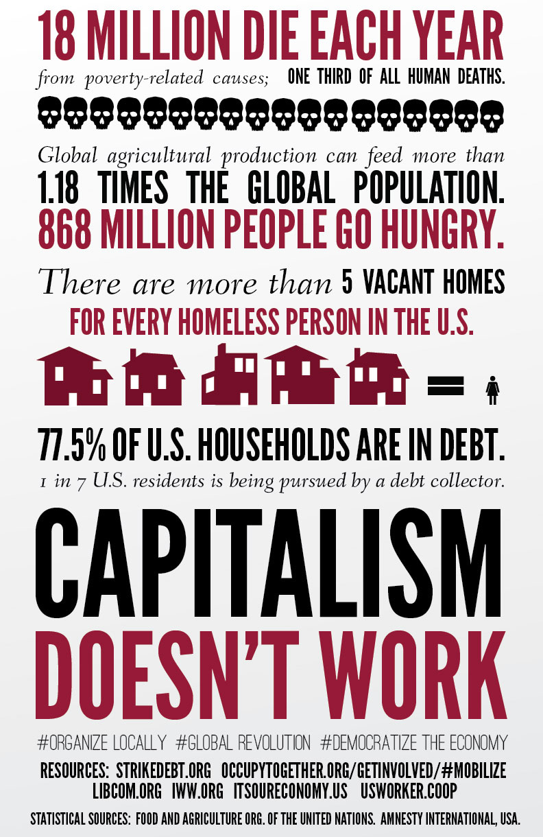 Capitalism Doesn't Work