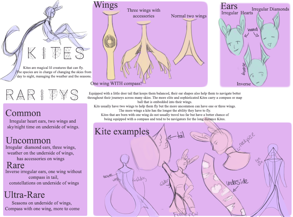 Kite Refrence Kites reference sheet by starhabit on DeviantArt