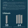 Titanic Infographic